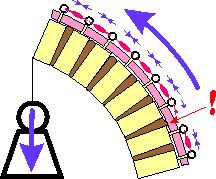 The bent spine